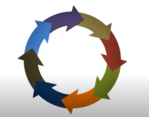 Circular Marketing Strategy